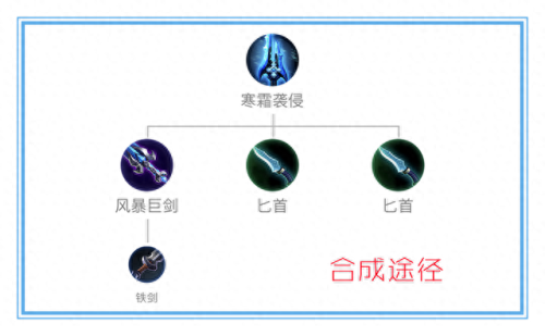 王者荣耀物理攻速装备(王者荣耀减攻速的装备)插图1