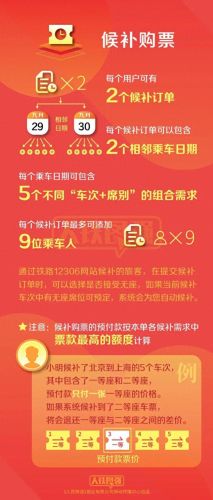 动车提前几天售票(12306每日抢票时间)插图3