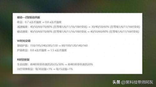 时间刺客艾克出装(艾克出装)插图4