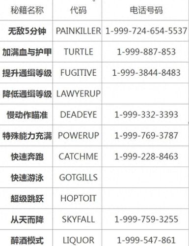 gta5秘籍大全(gta秘籍大全)插图