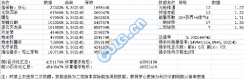 dnf龙枪二觉90技能加点(dnf大枪最佳加点)插图16