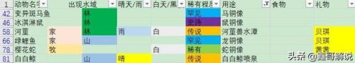 摩尔庄园龙虾怎么钓(摩尔庄园发言次数上限)插图44