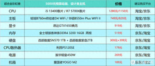 游戏配置(极品飞车14配置要求)插图13