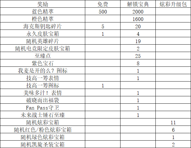 战地法师泽拉斯稀有吗(牛头斗牛士皮肤多少钱)插图2