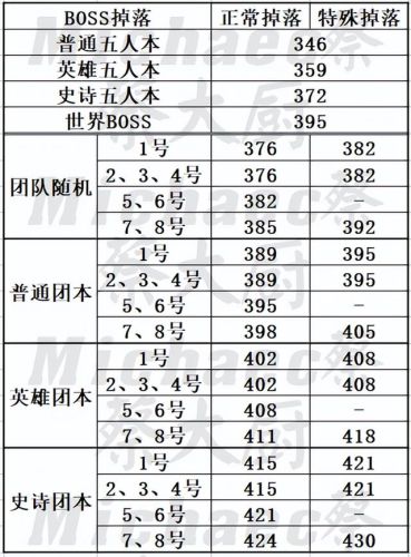 黑王子声望绝版了(魔兽黑王子声望怎么开启)插图17