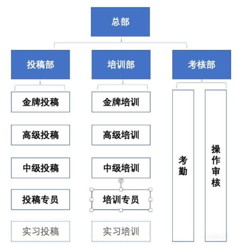 无限资源游戏(无限内购免费版游戏盒子)