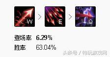 维鲁斯加点(韦鲁斯出装)插图1