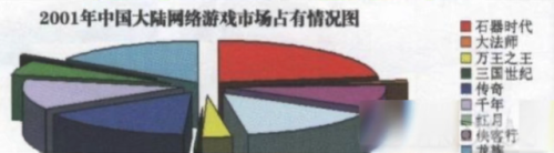 大型回合制网络游戏(人气回合制网游)插图1