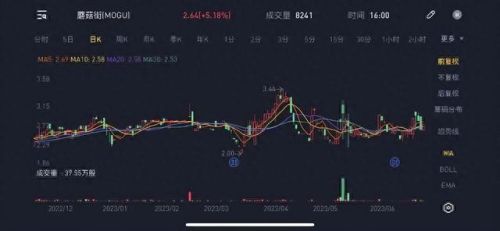 蘑菇街网购(蘑菇街网首页)插图1
