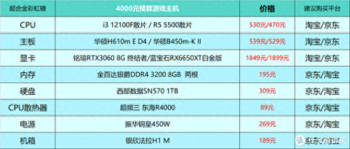 游戏配置(极品飞车14配置要求)插图5