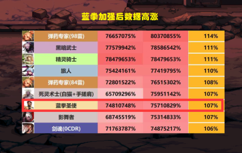 dnf蓝拳吧(dnf蓝拳神器换装提升)插图