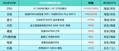 游戏配置(极品飞车14配置要求)插图7