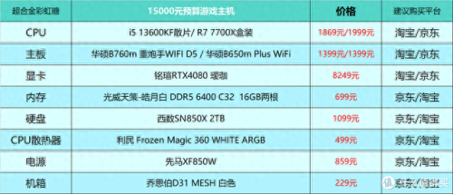 游戏配置(极品飞车14配置要求)插图9