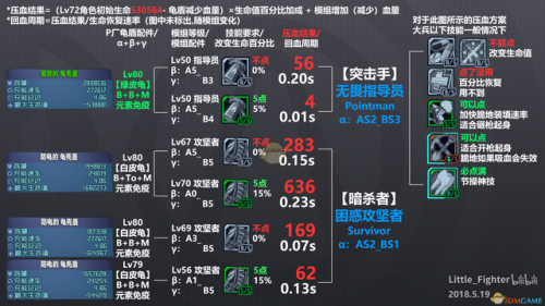 无主之地2六个职业排名(无主之地2维鲁克好用吗)插图2