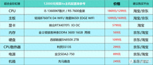 游戏配置(极品飞车14配置要求)插图29
