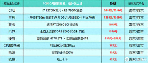 游戏配置(极品飞车14配置要求)插图15