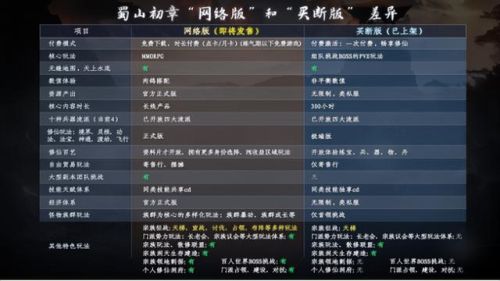 剑灵装备成长树2022(剑灵装备升级树)插图1