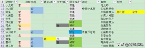 摩尔庄园龙虾怎么钓(摩尔庄园发言次数上限)插图43