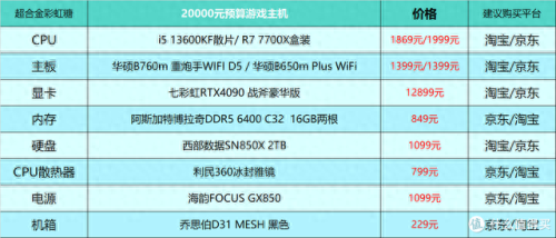 游戏配置(极品飞车14配置要求)插图10