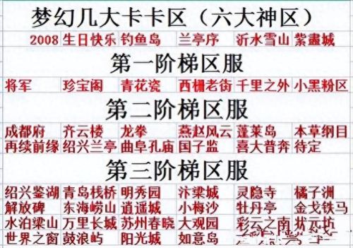 梦幻西游人最多的区(梦幻西游手游人最多的区)插图3