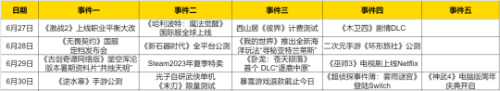 最新公测手游(即将公测手游排行榜)插图