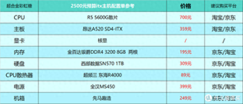 游戏配置(极品飞车14配置要求)插图25