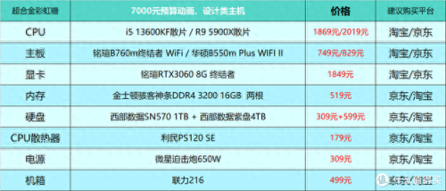 游戏配置(极品飞车14配置要求)插图14