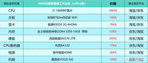 游戏配置(极品飞车14配置要求)插图22