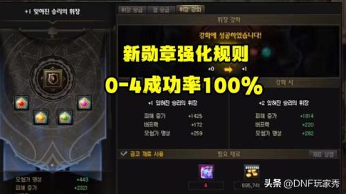 dnf强化多少会碎(dnf110版本强化10上11会碎吗)插图1 dnf强化多少会碎(dnf110版本强化10上11会碎吗)插图1