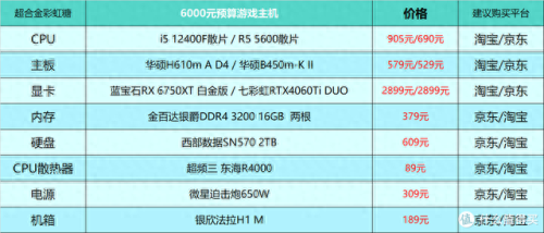 游戏配置(极品飞车14配置要求)插图6