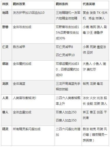 dota2自走棋手游(自走棋moba)插图1 dota2自走棋手游(自走棋moba)插图1
