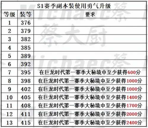黑王子声望绝版了(魔兽黑王子声望怎么开启)插图18