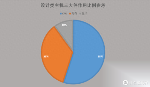 游戏配置(极品飞车14配置要求)插图12
