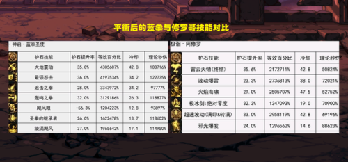 dnf蓝拳吧(dnf蓝拳神器换装提升)插图1