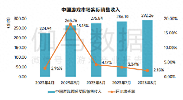 现在什么游戏比较火(目前最火大型网络游戏)插图