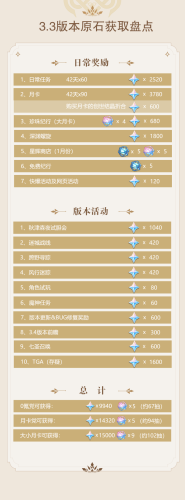 6000原石兑换码(原神建议单抽还是十连)插图8