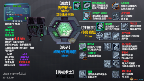 无主之地2六个职业排名(无主之地2维鲁克好用吗)插图1