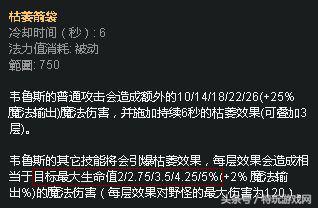 维鲁斯加点(韦鲁斯出装)插图5