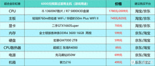 游戏配置(极品飞车14配置要求)插图32