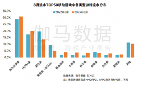 现在什么游戏比较火(目前最火大型网络游戏)