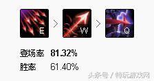 维鲁斯加点(韦鲁斯出装)插图6