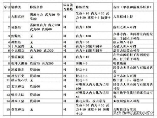 金庸群侠传(金庸小说)插图3
