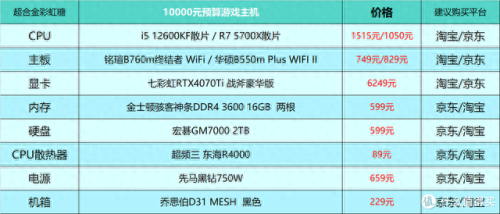 游戏配置(极品飞车14配置要求)插图8