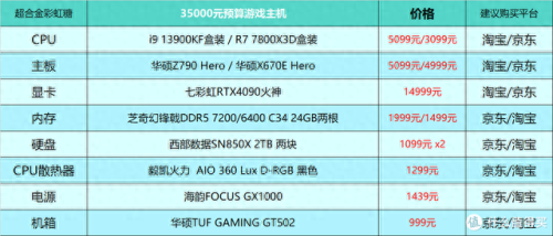 游戏配置(极品飞车14配置要求)插图11