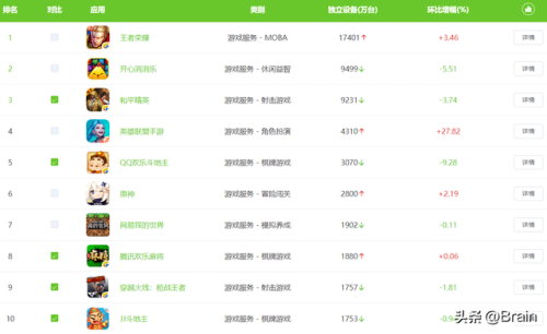 十大手游平台排行榜(什么手游平台好)插图1