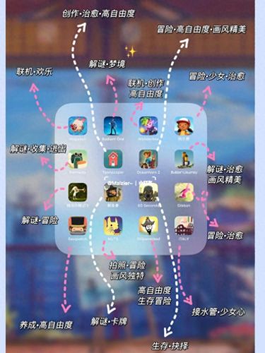 好玩的ipad游戏(ipad游戏排行榜前十名)插图6