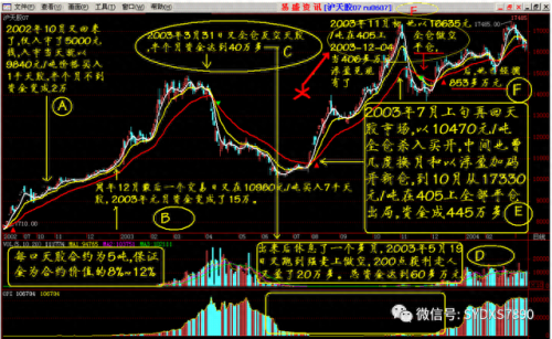 大福星行情分析系统(大福星现金价值)插图