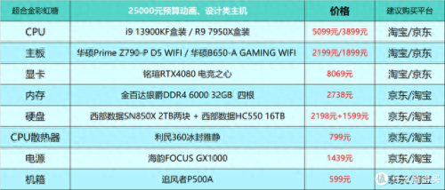 游戏配置(极品飞车14配置要求)插图17