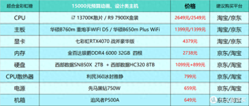游戏配置(极品飞车14配置要求)插图16