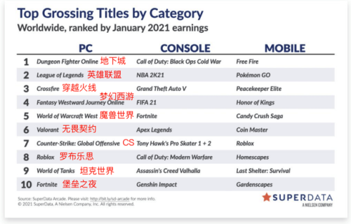 掌上wegame网页版(英雄联盟战绩查询网页版)插图23